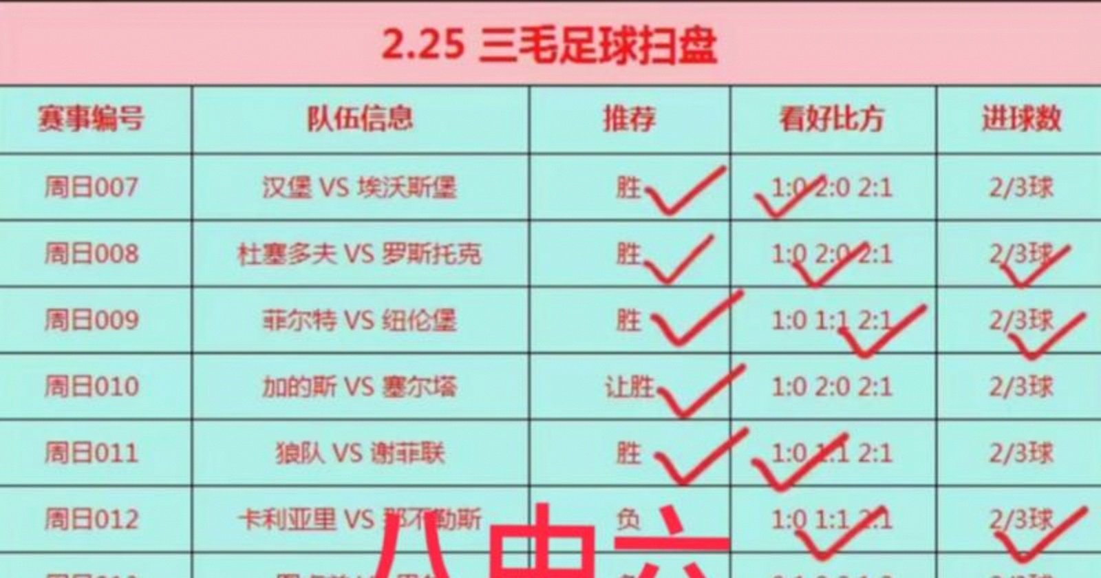 阿斯顿维拉名单 阿斯顿维拉名单